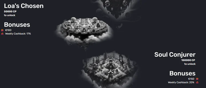 Voodoo Casino VIP loyalty levels Loa's Chosen and Soul Conjurer with €100 and €150 bonuses, weekly cashback of 17% and 20%, and unlock requirements of 50,000 and 150,000 CP